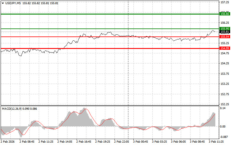 Изображение больше не актуально