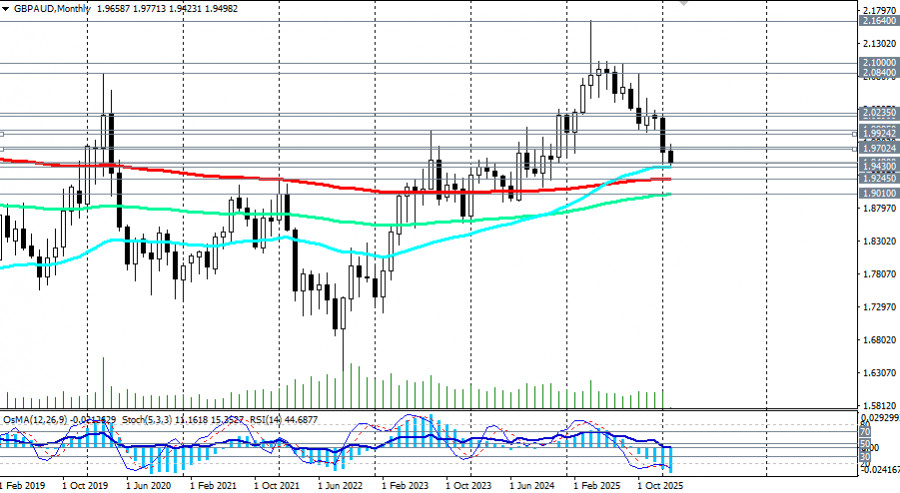 Изображение больше не актуально