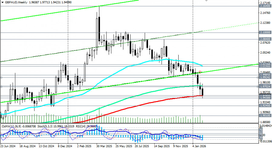 Изображение больше не актуально