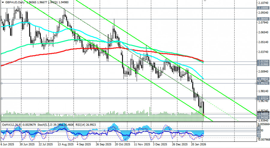 Изображение больше не актуально