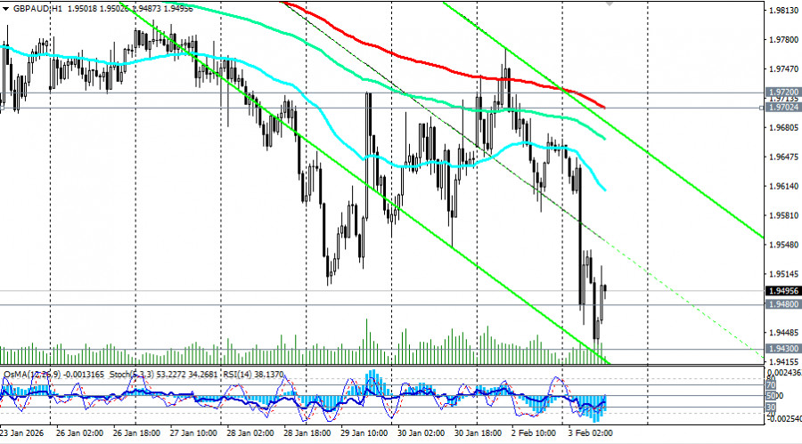 Изображение больше не актуально