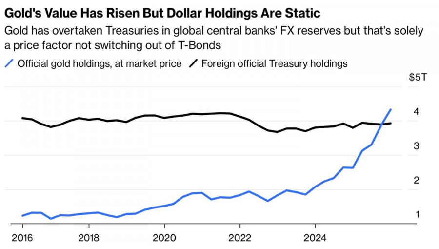 Изображение больше не актуально