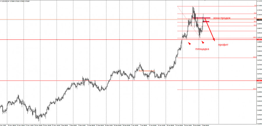 Изображение больше не актуально
