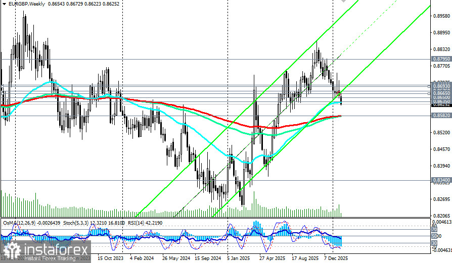 EUR/GBP: накануне решений центробанков