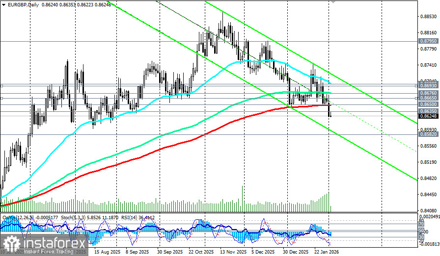 EUR/GBP: накануне решений центробанков