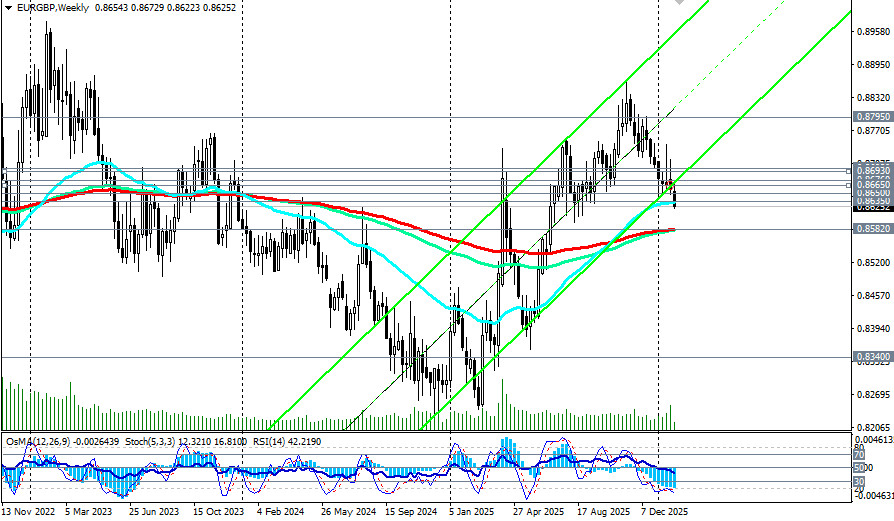 Изображение больше не актуально