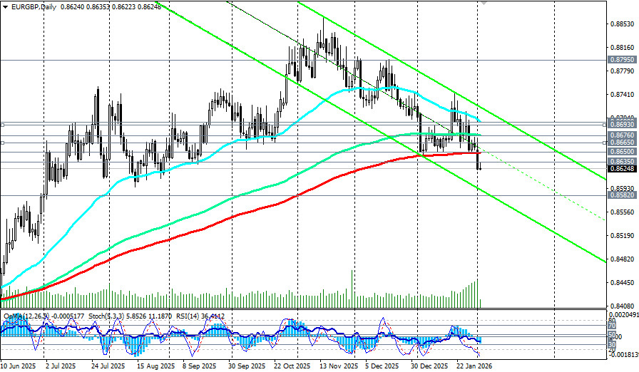 Изображение больше не актуально