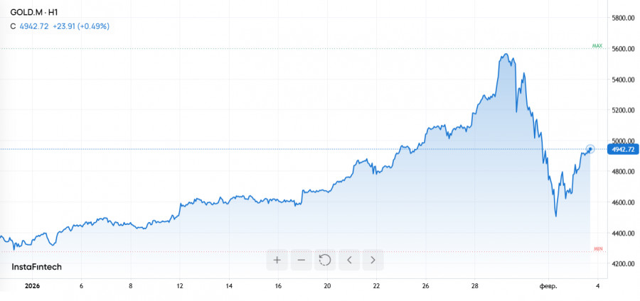 ����������� ������ �� ���������