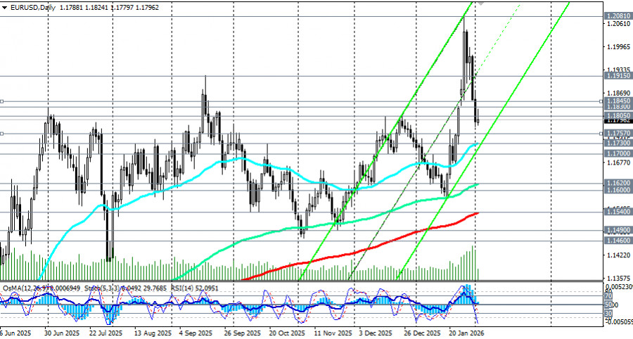 Изображение больше не актуально