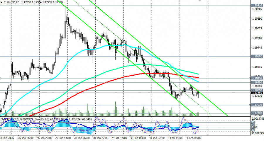 Изображение больше не актуально