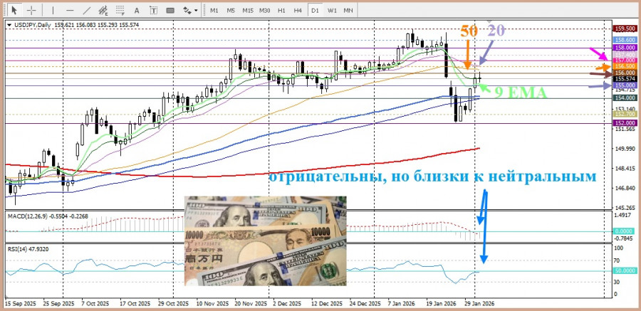 ����������� ������ �� ���������