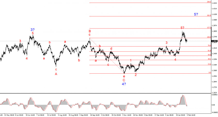 Изображение больше не актуально