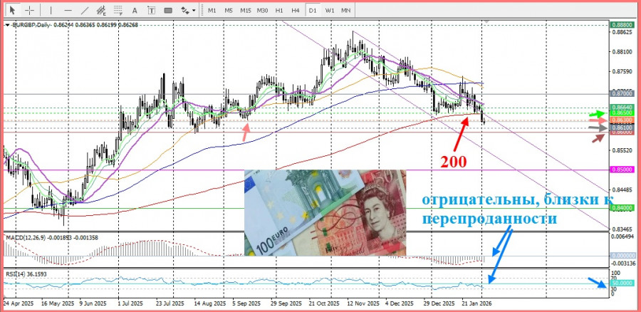 Изображение больше не актуально