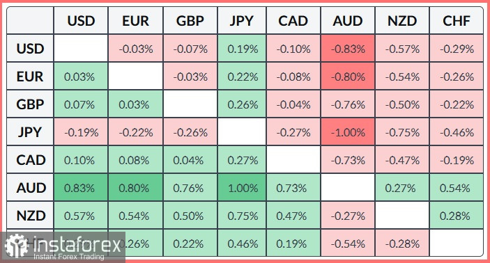 EUR/JPY. Анализ цен. Прогноз. Курс EUR/JPY растет на фоне стабильности денежно-кредитной политики еврозоны.