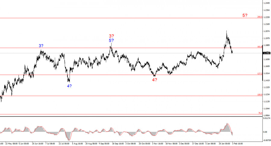 ����������� ������ �� ���������