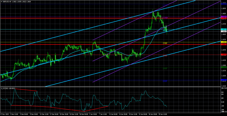 Analisis Nilai Tukar