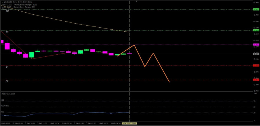 Analisis Nilai Tukar