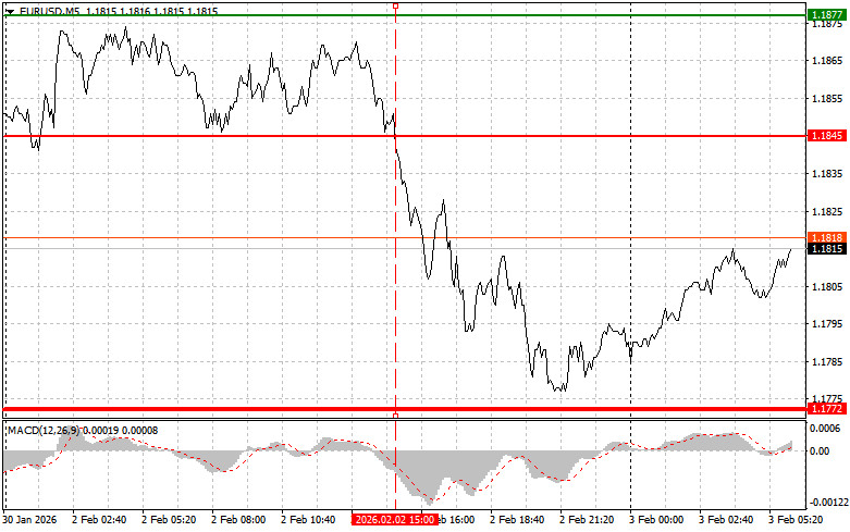 Analiza kursów walut