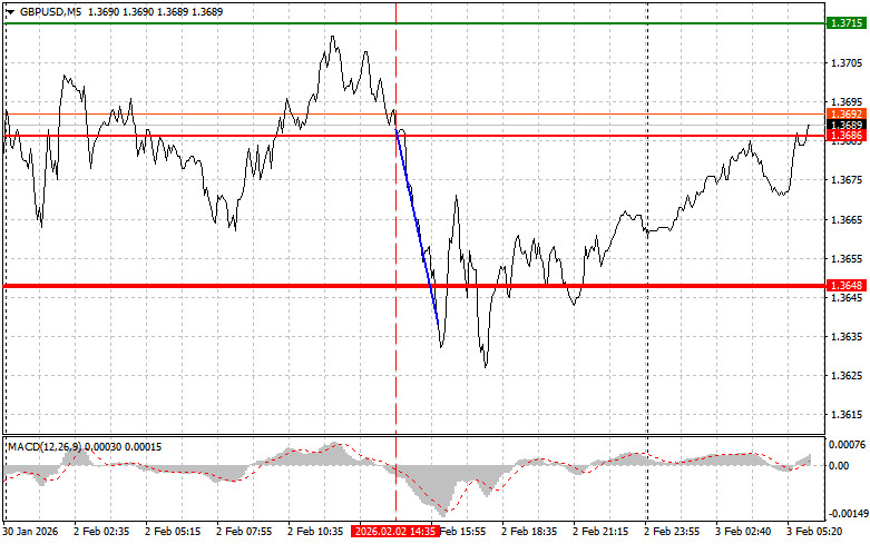 Analiza kursów walut
