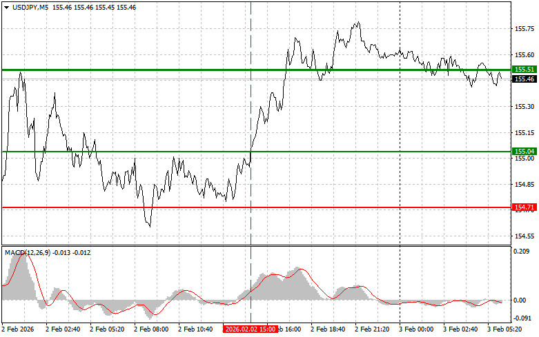 Analiza kursów walut