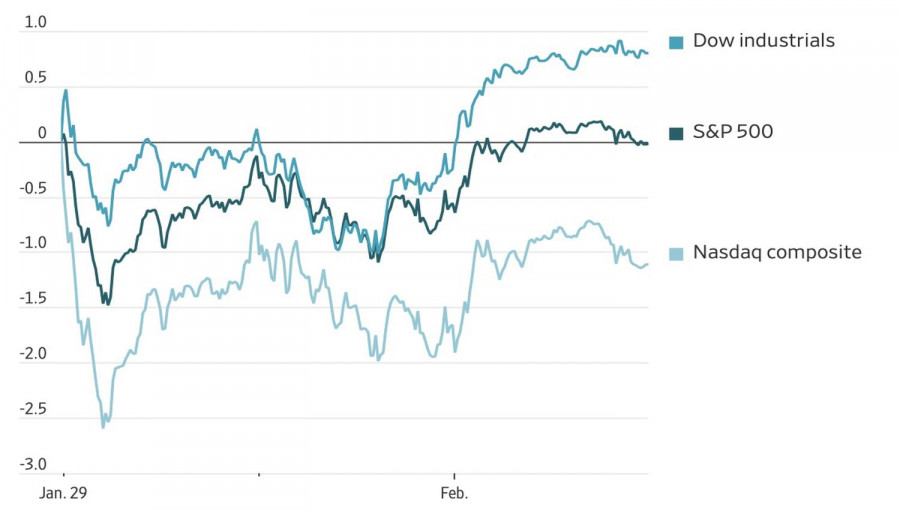 Analiza kursów walut