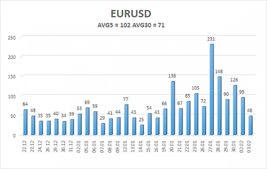 ����������� ������ �� ���������