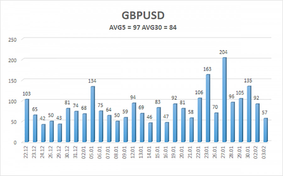 ����������� ������ �� ���������