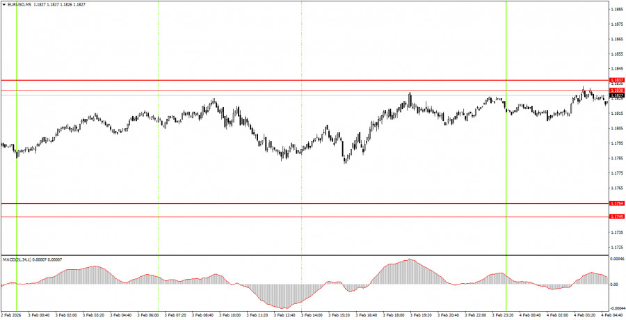 Изображение больше не актуально