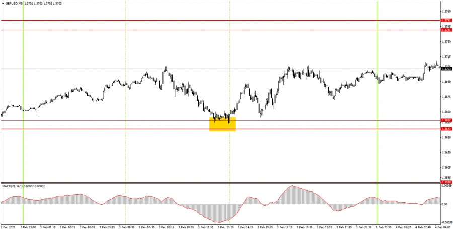 Изображение больше не актуально