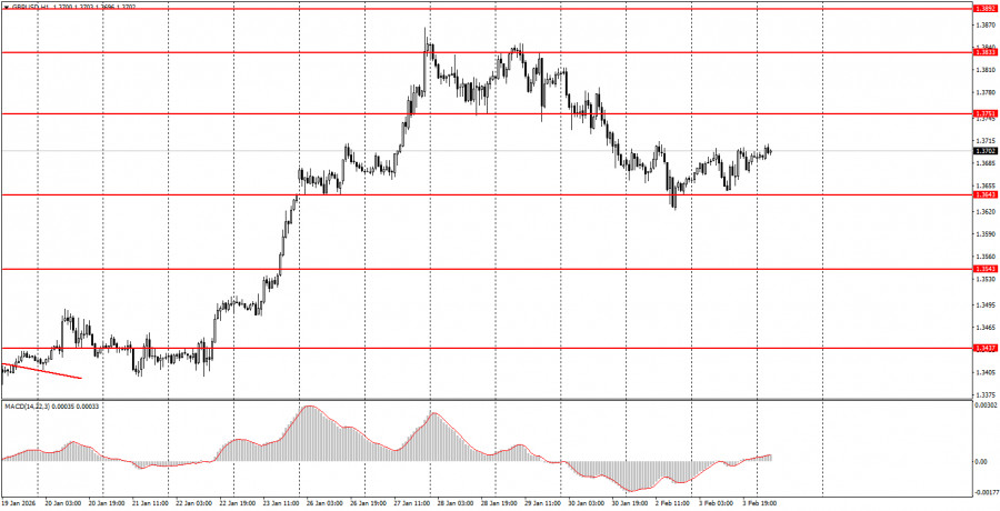 ����������� ������ �� ���������