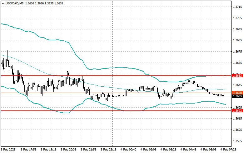 Изображение больше не актуально
