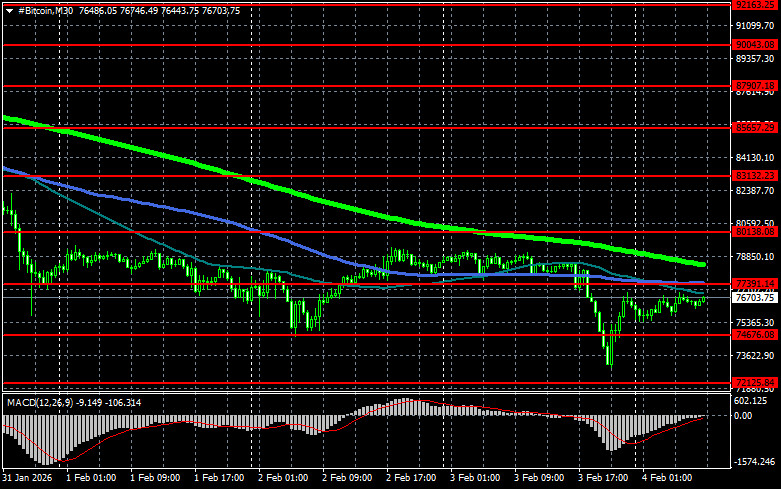 Изображение больше не актуально