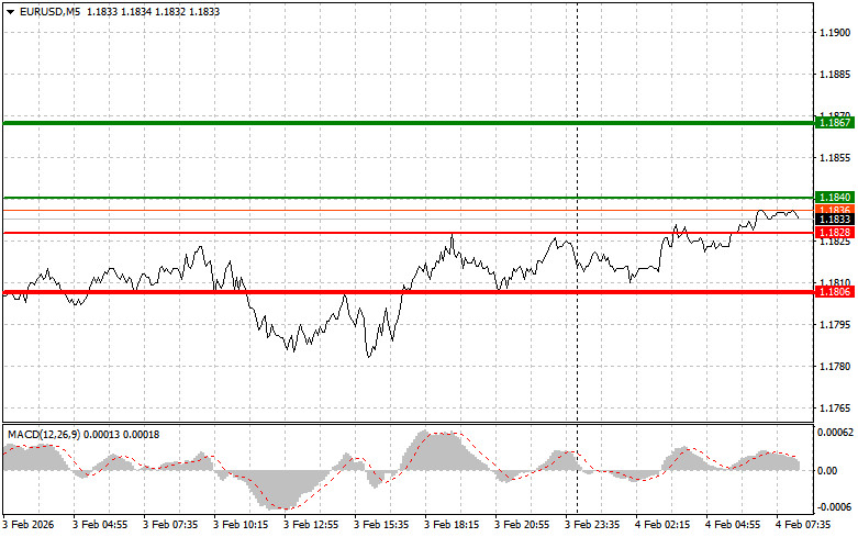 Изображение больше не актуально