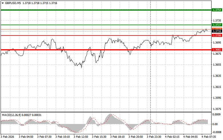 Изображение больше не актуально