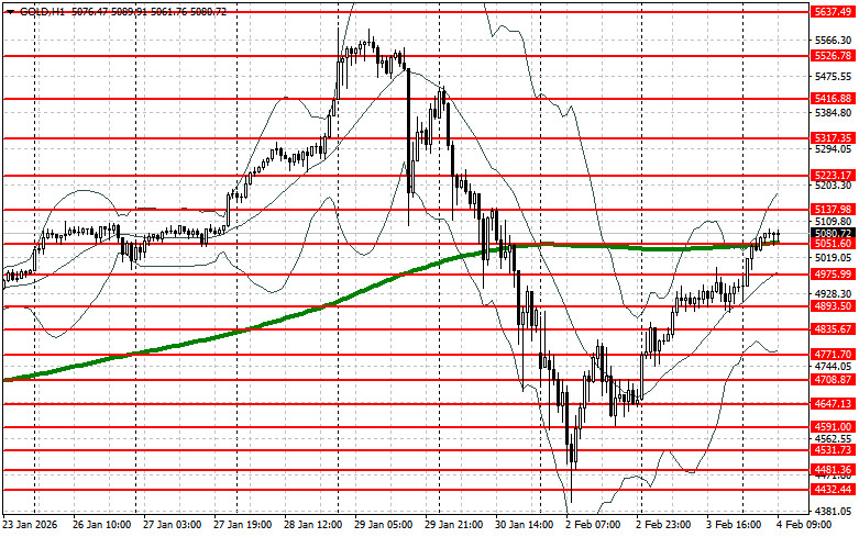 Изображение больше не актуально