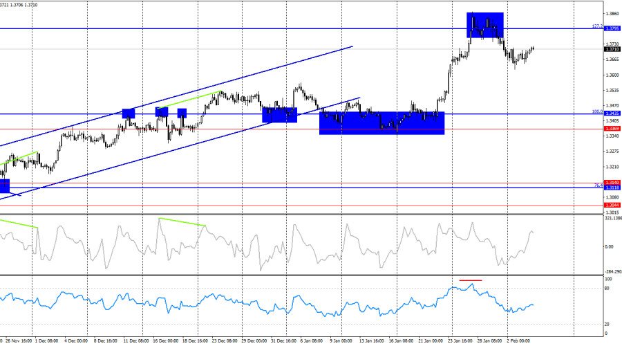 ����������� ������ �� ���������