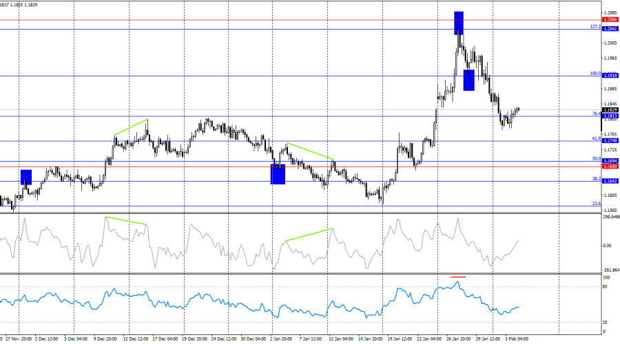 ����������� ������ �� ���������