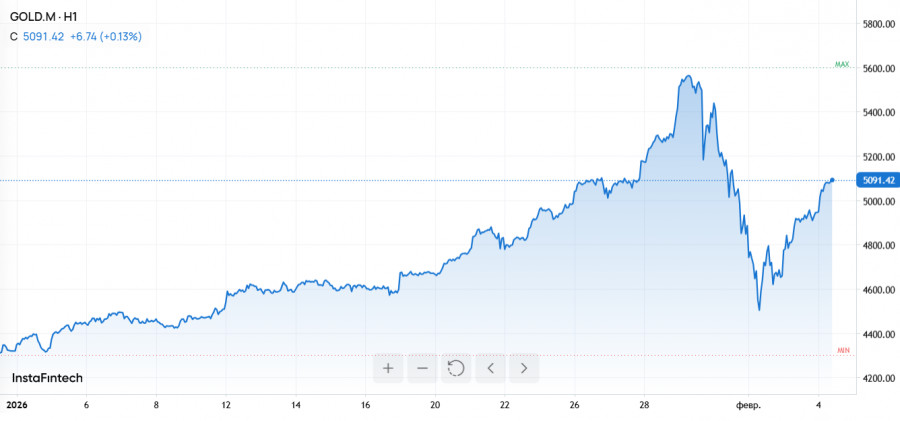 Изображение больше не актуально