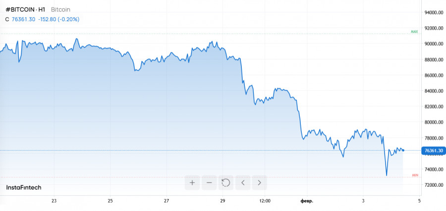 Изображение больше не актуально