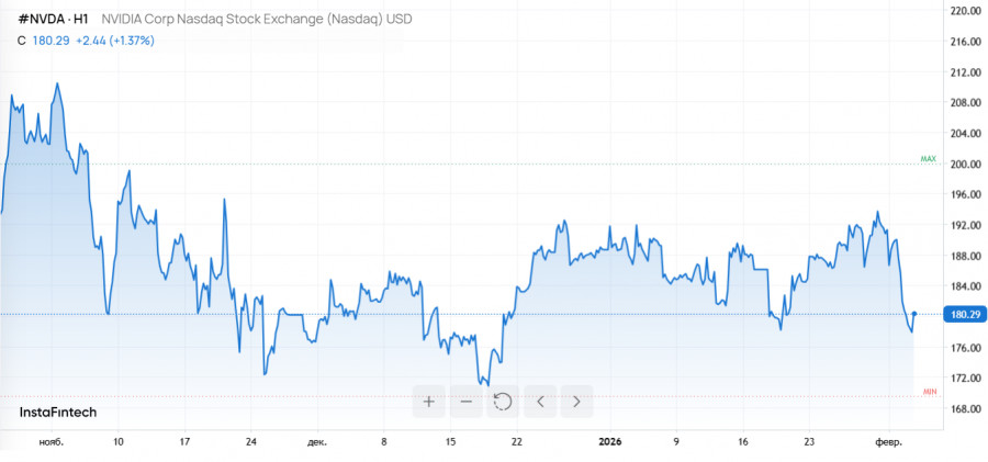 Изображение больше не актуально