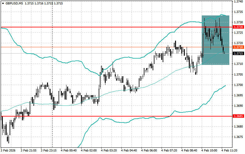Изображение больше не актуально