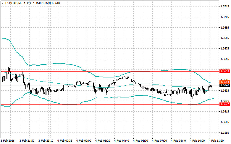 Изображение больше не актуально