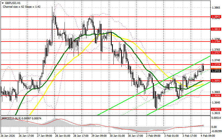 ����������� ������ �� ���������