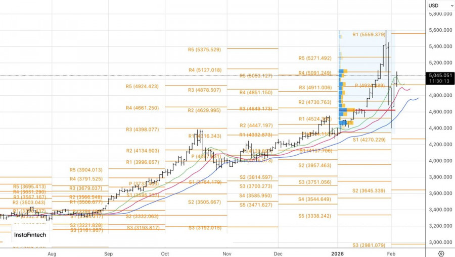 Изображение больше не актуально