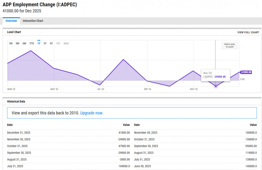 Изображение больше не актуально