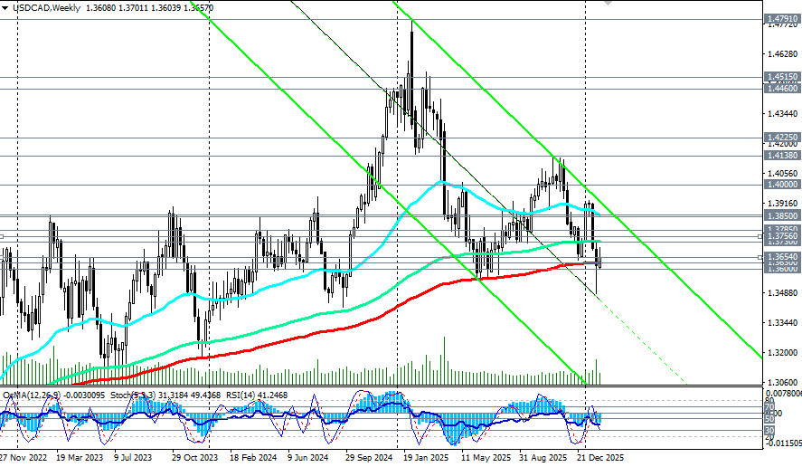 Изображение больше не актуально