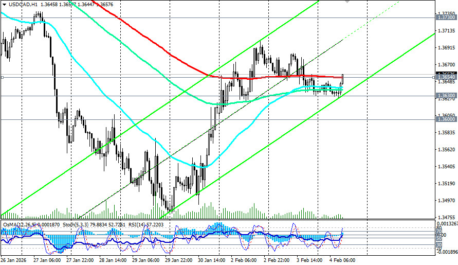 Изображение больше не актуально