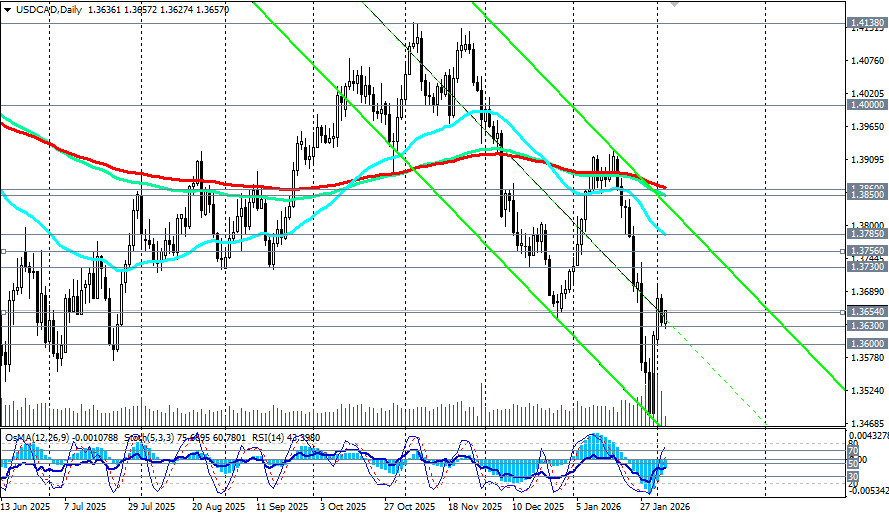 ����������� ������ �� ���������