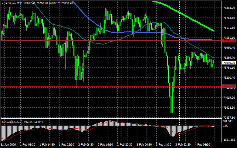 Изображение больше не актуально