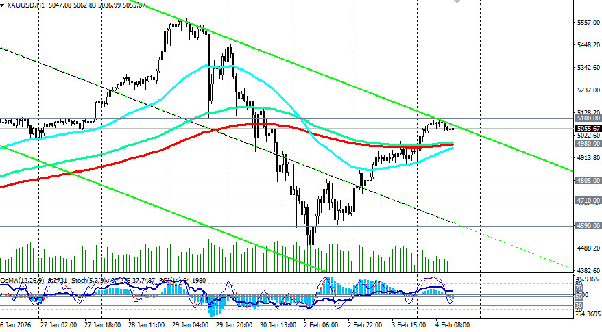 Изображение больше не актуально